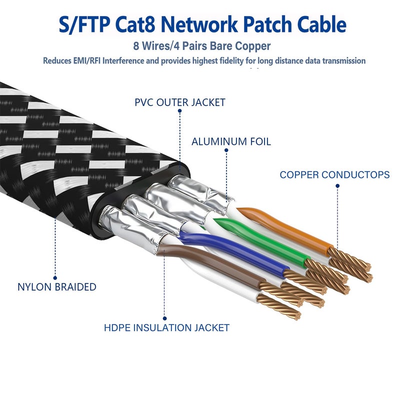 Orbram Cat 8 Ethernet Cable 30 ft, Nylon Braided High Speed Heavy Duty Cat8 Network LAN Patch Cord, 40Gbps 2000Mhz SFTP RJ45 Flat Internet Cable Shielded in Wall, Indoor&Outdoor for Modem/Router/Gaming/PC - Image 3